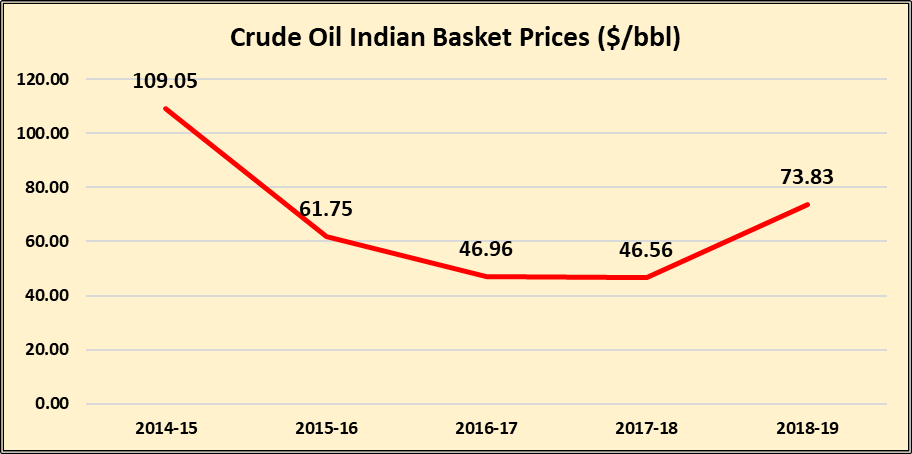 fuel-prices-in-india-facts-prove-narendra-modi-govt-s-claims-wrong